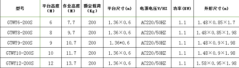 雙柱鋁合金升降平臺(tái)