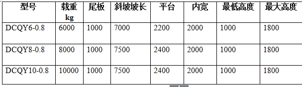 移動(dòng)液壓登車橋